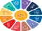 Cluiche Quiz: General knowledge Trivia ar líne